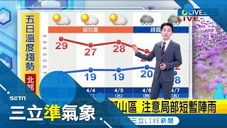 白天氣溫炎熱如夏! 水氣明顯減少.陽光露臉回溫 高溫可達32度 週四鋒面靠近大氣不穩 中部以北.東部再轉雨│氣象主播 黃家緯│【三立準氣象】20230403│三立新聞台