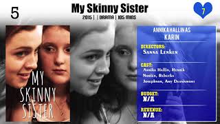 Annika Hallin Top 10 Movies of Annika Hallin| Best 10 Movies of Annika Hallin