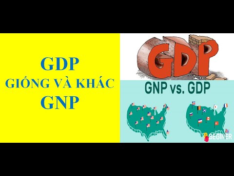 Phân Biệt Gdp Và Gnp - 021 (part 1)- Chương 2 GDP GNP - KT Vĩ mô (lớp bổ sung kiến thức)