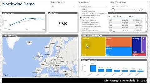 Power BI demo of the Microsoft Northwind Database by Datsol