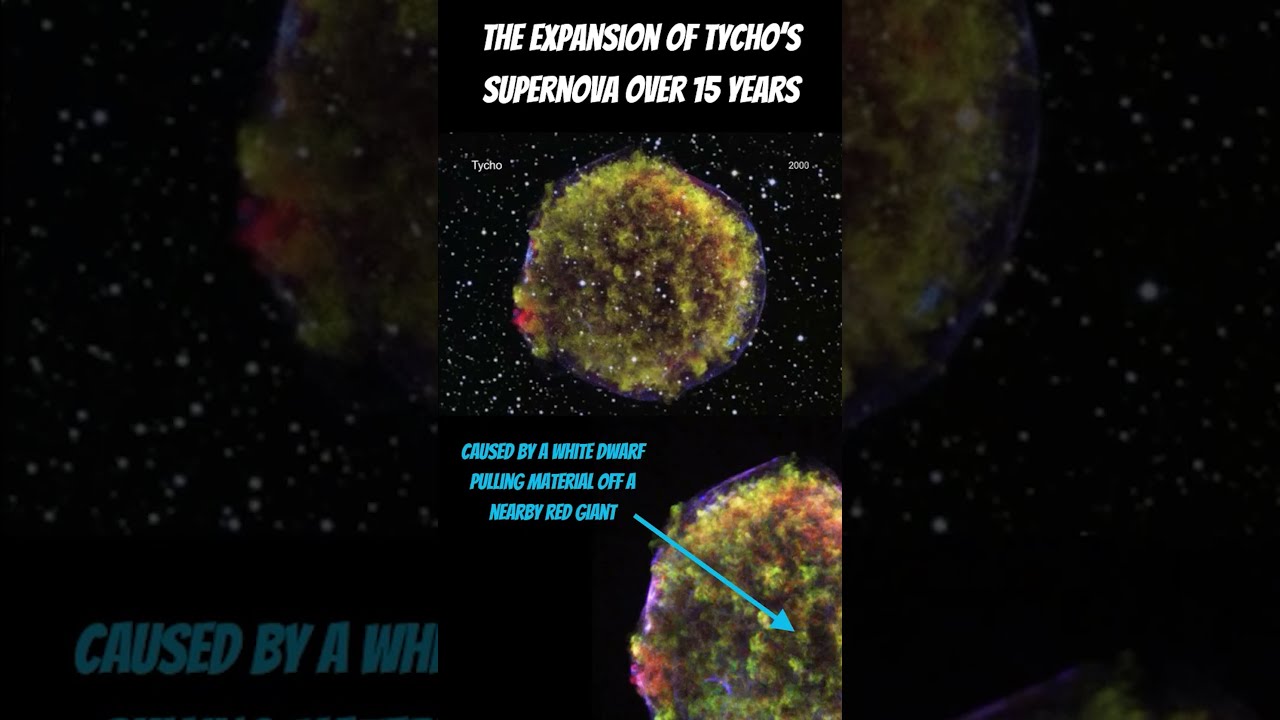The Expansion Of Tycho S Supernova Over 15 Years