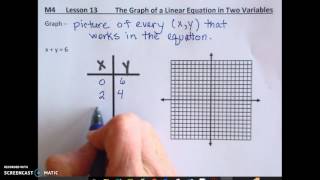 Module 4 Lesson 13 The Graph of a Linear Equation in Two Variables