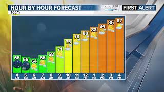 Morning Weather Update 5-28-2026
