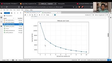 interpretación de clústeres encontrados en un algoritmo no supervisado