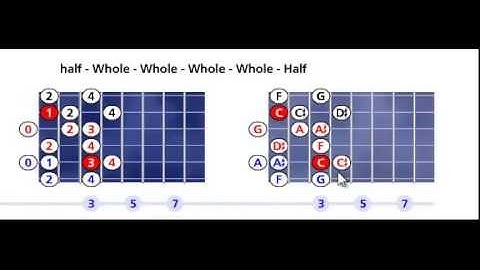 C Javanese scale pattern #1 - Open position