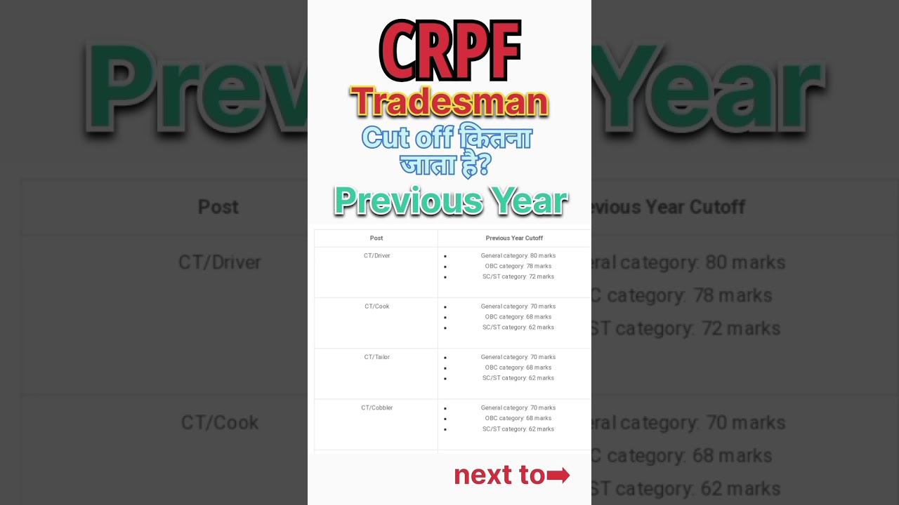 crpf tradesman previous year cut off  