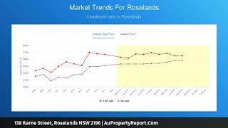 138 Karne Street, Roselands NSW 2196 | AuPropertyReport.Com