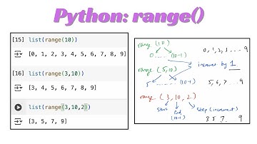 Python Lesson26: range() function