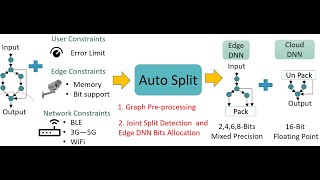 Auto-Split: A General Framework of Collaborative Edge-Cloud AI