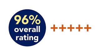 GC's G-aenial™ Composites - Dental Advisor Evaluations