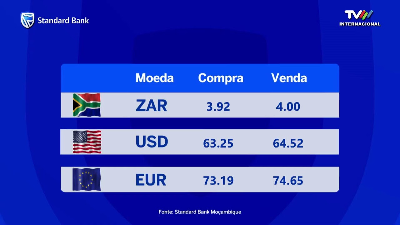 BOM DIA MOÇAMBIQUE 10.08.2026