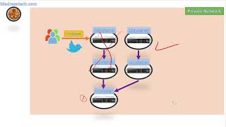 AWS FOR ARABS [3] : From Hardware to AWS services  |☁️ لمادا تهاجر الشركات الى الكلاود  ☁️ | by MadrasaTech Official 7,137 views 1 year ago 14 minutes, 12 seconds