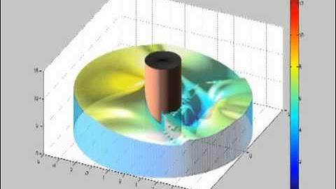 Numerical simulation of Shallow Water Equations written in Matlab