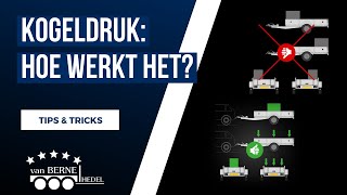 Download Lagu Kogeldruk van een aanhanger, hoe werkt het? | Van Berne Hedel MP3