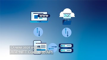 REST full API с ASP NET Core Web API  .NET 7,  обзор курса
