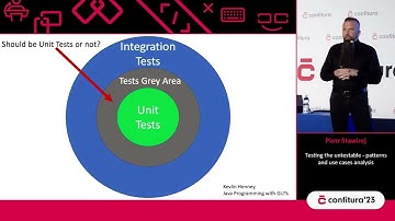 2023 - Piotr Stawirej - Testing the untestable - patterns and use cases analysis
