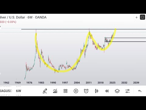 Siacoin SCU GOLD SILVER Few More XRP BTC Silver 160 600