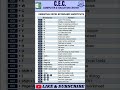 MS EXCEL SHORTCUT KEYS @CECCOMPUTER1993