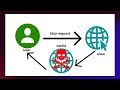 Web Cache Deception POC Bug Bounty