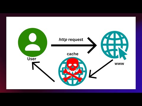 Web Cache Deception POC Bug Bounty