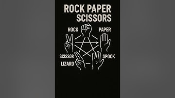 Rock Paper Scissors Lizard Spock ai rock (Original Song)