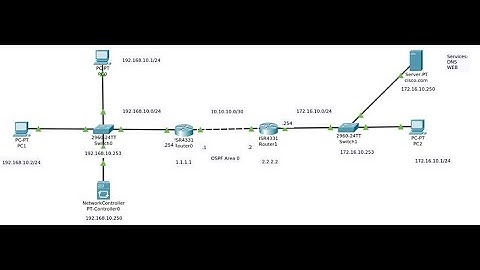 Network Controller - Packet Tracer