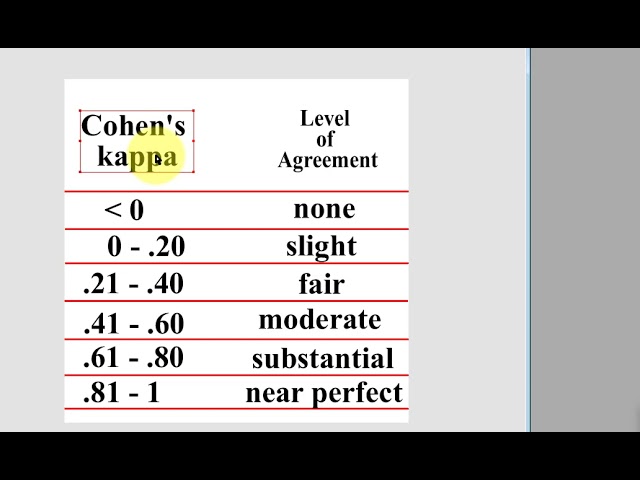 inter rater reliability in SPSS - YouTube