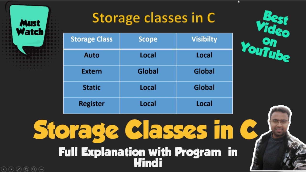 Storage Classes In C What Is Storage Class In C Auto Extern static 