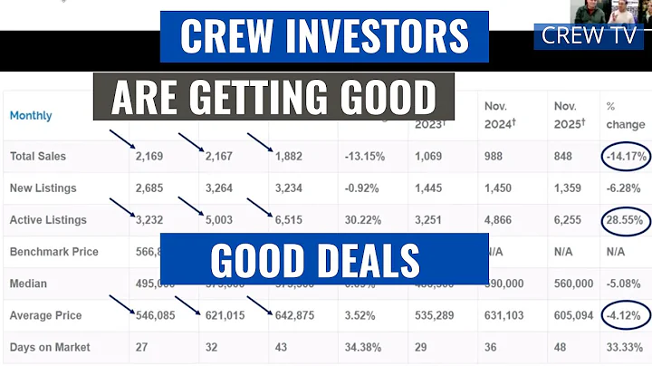 Calgary Real Estate Wealth Investment Market Update || November 2025