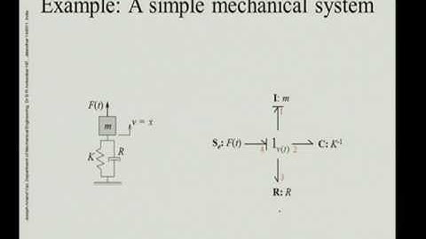 Day I, Lecture #1.5: Bond graph modeling and simulation