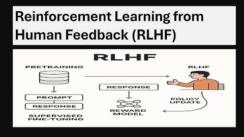What is Reinforcement Learning from Human Feedback (RLHF)