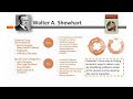 دروس الجودة | ASQ CMQ/OE Certification Prep. Course | Walter A. Shewhart
