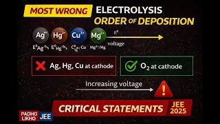 Electrolysis Order of Deposition | Cathode EXAM TRAP | JEE Main 2025