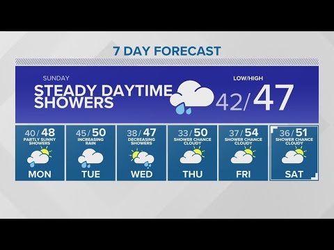 Showers to stick around first half of the week | KING 5 Weather - YouTube