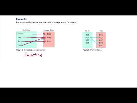 Determine if a Mapping is a Function