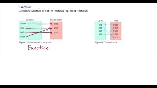 Determine if a Mapping is a Function