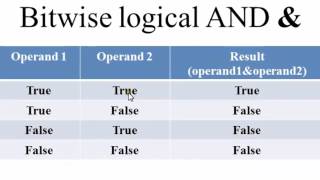 30. Bitwise operator AND in C Programming (Hindi)
