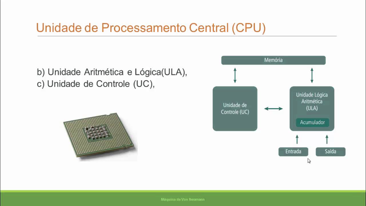 Aula 04 Máquina de Von Neumann YouTube