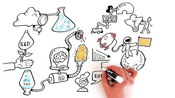 End-to-end digital innovation workflow platform by Iterate.ai