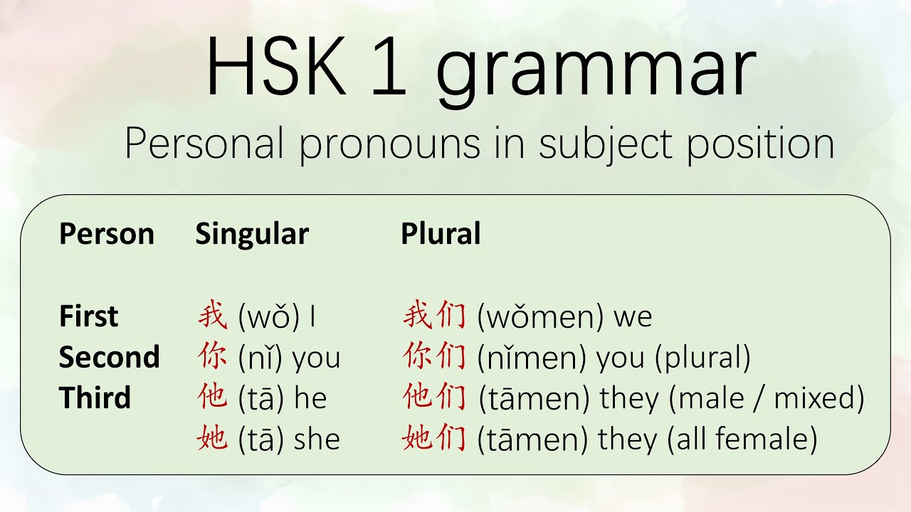 1.1 Personal pronouns in subject position (我 - I, 你 - you, 他 - he, 她 ...