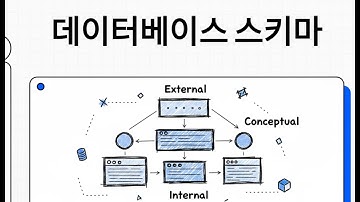 데이터베이스 스키마(Schema)