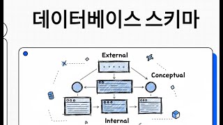 Database Schema