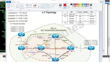 LabMinutes# SP0021 - Cisco MPLS TE LSP Attributes and Attribute List (Part 3)