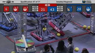 Qualification 47 - 2020 Istanbul Regional