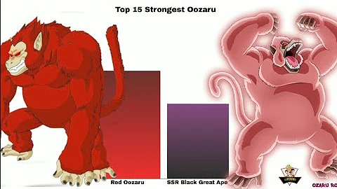 Can a great ape go Super Saiyan?