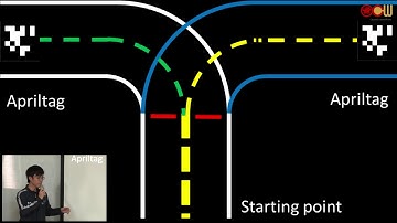 Lec24 軟體創意專題 期末專題： Home Caring Robot