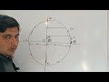 SIMPLE HARMONIC MOTION