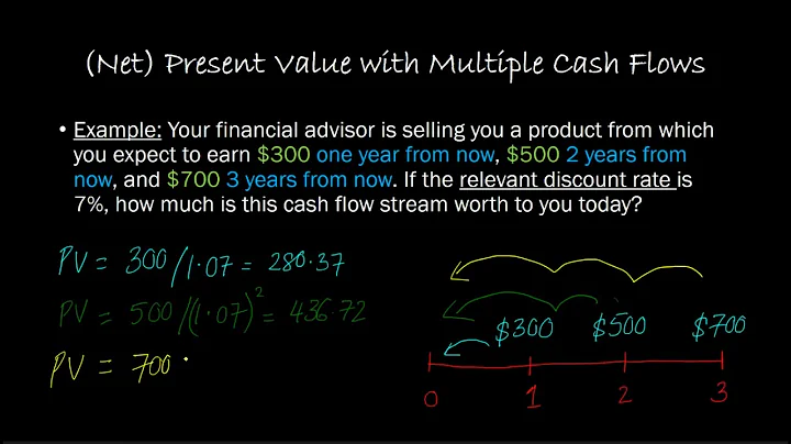 Future Value, Present Value and Net Present Value with Multiple Cash Flows
