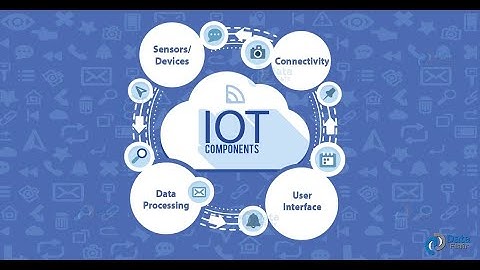 DES, SDES, AES & Random Number Generators (Ch 2 Part 2) Internet Security