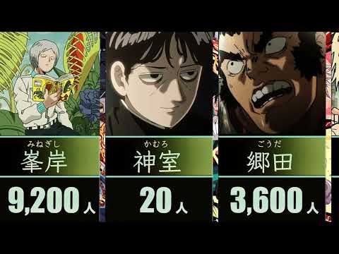 【モブサイコ100】日本に実在する苗字（名字）｜全国人数・ランキング